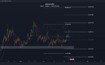 Análisis Técnico de XAUUSD (Oro) a partir del 7 de julio de 2024