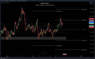 Análisis del Gráfico XAUUSD 9/7/2024